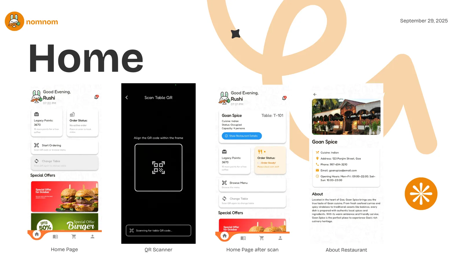 nomnom home screens: a greeting with loyalty points and order status, the table QR scanner, and a restaurant's about page.
